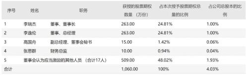 富途ESOP：以股权激励的名义中饱私囊？中青宝的神操作解密