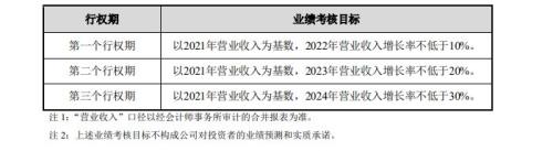 富途ESOP：以股权激励的名义中饱私囊？中青宝的神操作解密