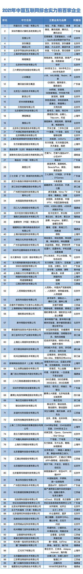 智联招聘荣膺“中国互联网综合实力前百家企业” 树立招聘行业高质量发展标杆