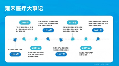 同比增长75.1%，“中国植发第一股”雍禾植发交出亮眼成绩单