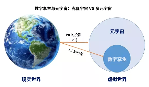 美亚柏科智慧城市专家：“元宇宙”爆发，“数字孪生“大有可为