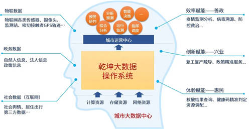 美亚柏科智慧城市专家：“元宇宙”爆发，“数字孪生“大有可为