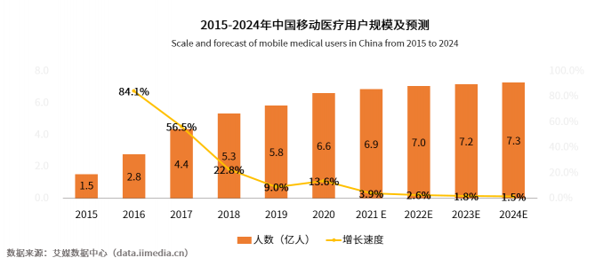 艾媒发布互联网医院报告：互联网医疗稳中向前 京东健康构建线上线下融合生态