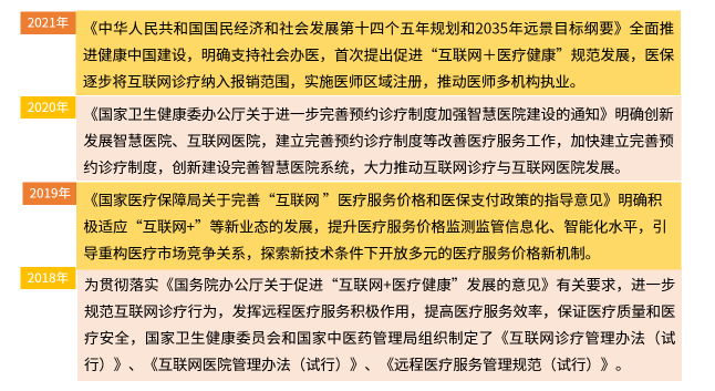 艾媒发布互联网医院报告：互联网医疗稳中向前 京东健康构建线上线下融合生态