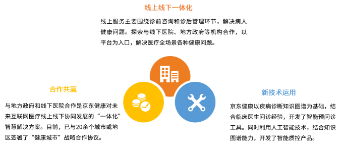 艾媒发布互联网医院报告：互联网医疗稳中向前 京东健康构建线上线下融合生态