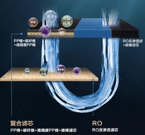 美的净水器全时供应纯净鲜活水，制作陈皮洛神花茶无需久等