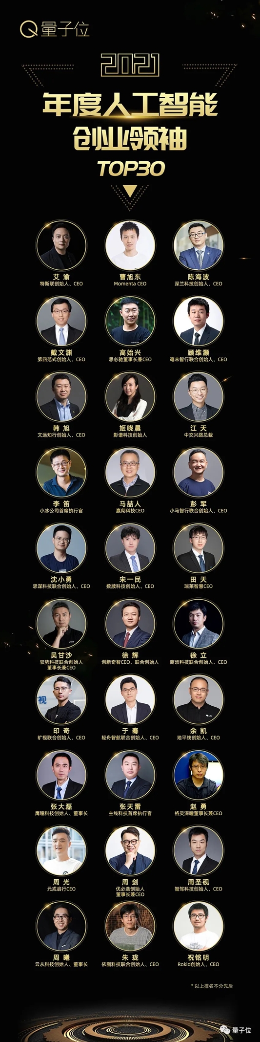 量子位2021人工智能年度评选结果揭晓！AI落地新参考，重点已划好