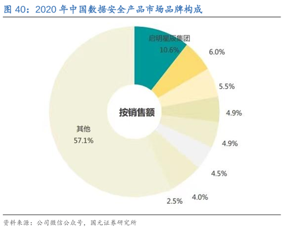 博众证券投资：网络数据安全站上风口，背后机不容小觑！