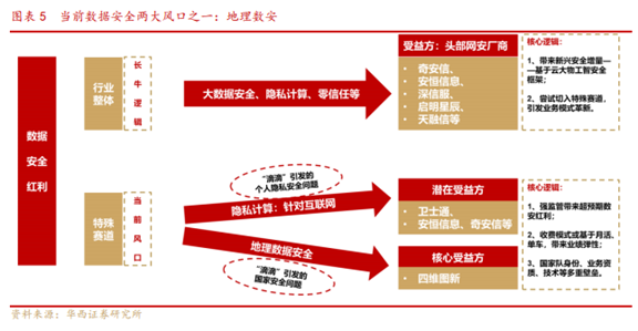 博众证券投资：网络数据安全站上风口，背后机不容小觑！