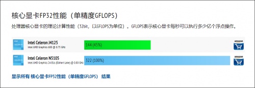 QNAP威联通5盘位新品TS-564正式发布，单核性能提升32%