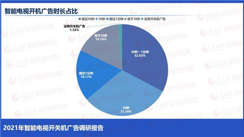 坚持开关机无广告打破行业潜规则 荣耀智慧屏X2系列43英寸亮相60新品发布会