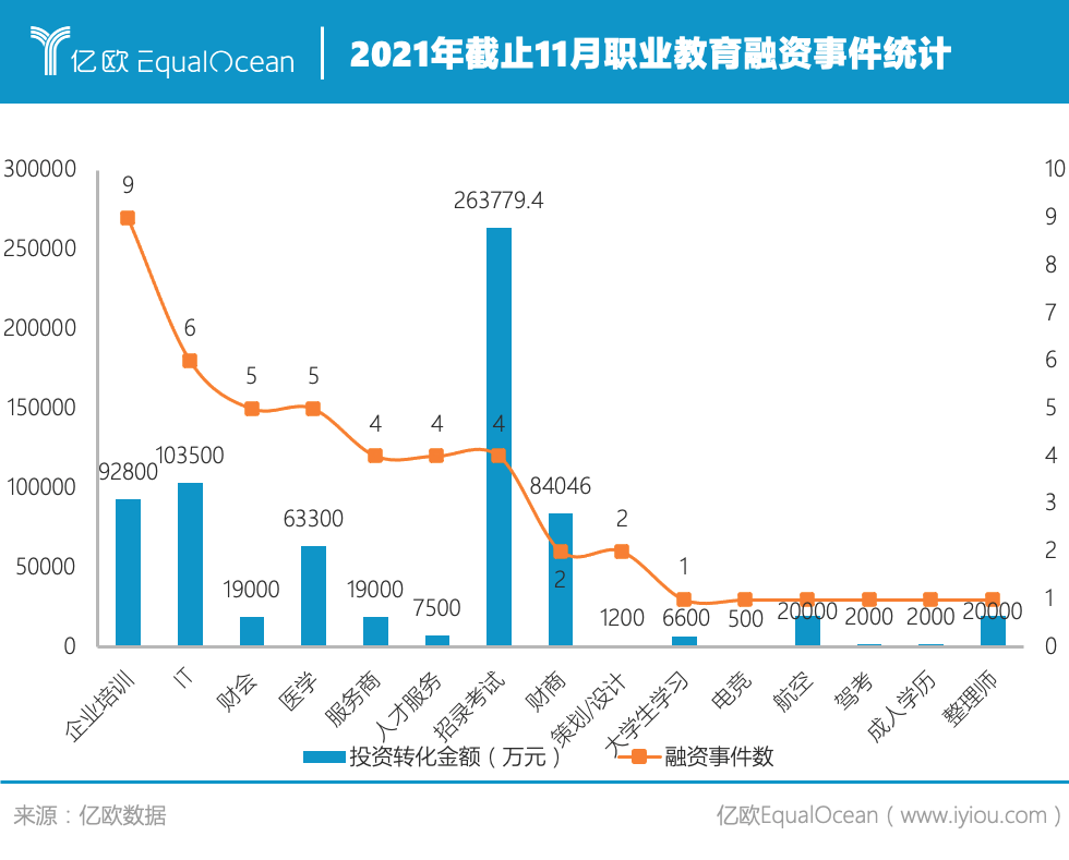 截止 11 月融资事件统计.png.png