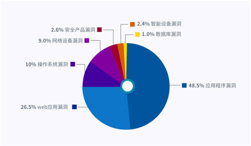 UCloud优刻得开启负载均衡+WAF一键联动 云原生能力赋能Web防护创新模式