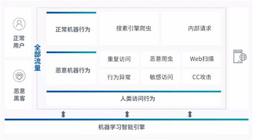 UCloud优刻得开启负载均衡+WAF一键联动 云原生能力赋能Web防护创新模式