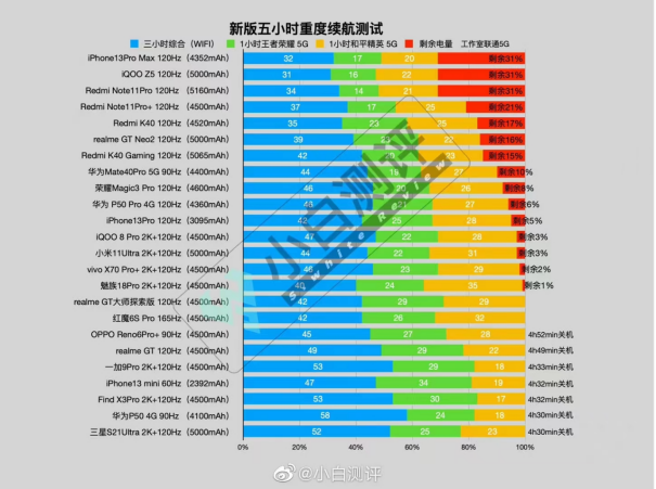 续航性能双冠军！今晚薇娅直播间iQOO Z5直降200