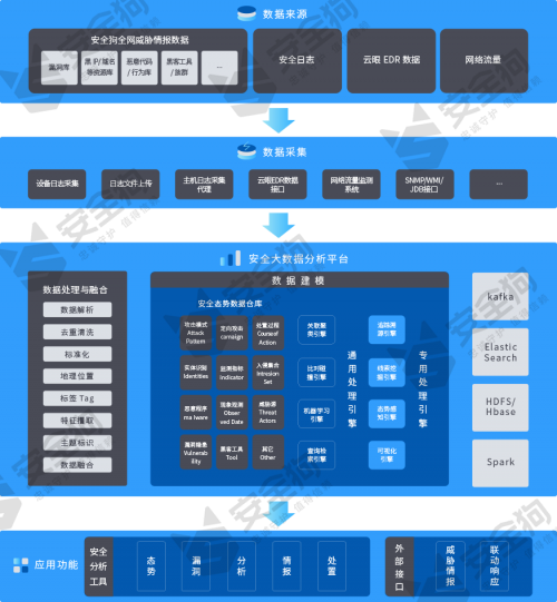 安全狗获得硬核认可！啸天入选IDC MarketScape态势感知报告 跻身“主要厂商”象限