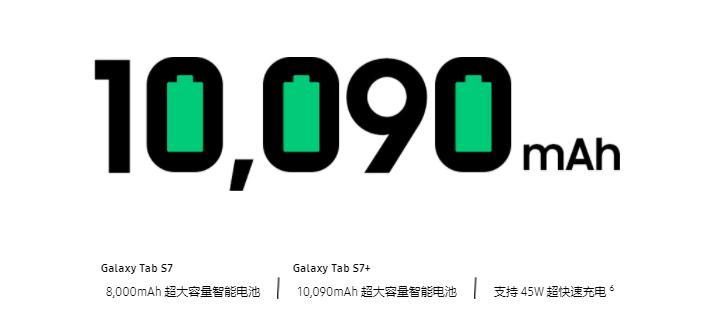 想买平板 三星Galaxy Tab S7