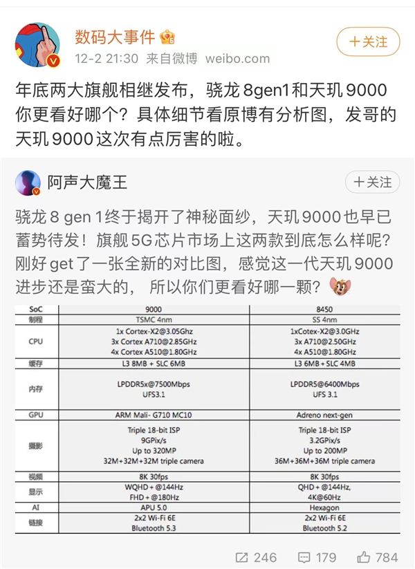 旗舰芯片全面开战！联发科天玑9000开局拿下首杀