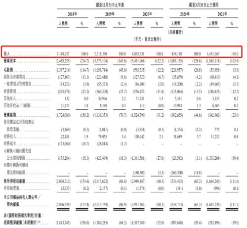 富途ESOP：网易云成功上市，丁磊豪掷1500万股激励员工