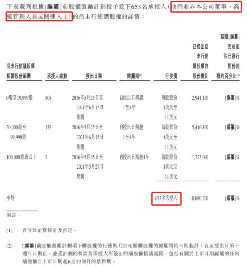 富途ESOP：网易云成功上市，丁磊豪掷1500万股激励员工