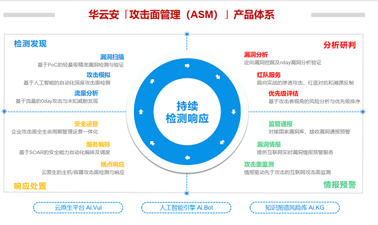 华云安·概念篇：从漏洞管理到攻击面管理