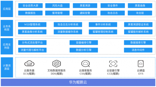 创宇蜜罐入驻华为严选商城，与华为云共同构建积极纵深防御体系