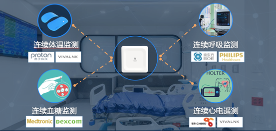 面对万亿规模数字健康市场，桂花网领先的蓝牙技术能干点啥?