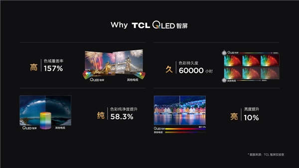 第六代量子点技术加持，TCL P12智屏画质实在惊艳