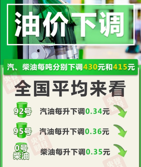 油价下调!加满一箱油少花17元 支付宝红包薅羊毛 支付宝红包天天领