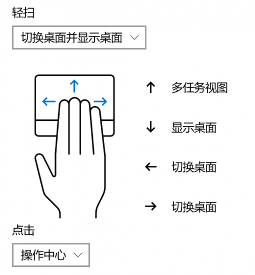 Windows 10 Pro 电脑，与鼠标说拜拜。