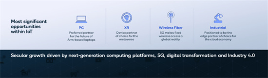 多款新品相继登场，高通在5G时代究竟有多大的蓝图?