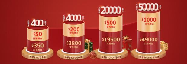 岁末超级行情显现，铸博皇御携$50000赠金全面助阵!