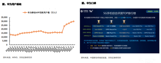 博众证券投资：从华为汽车战略布局，看产业链投资机会！