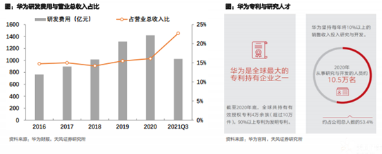 博众证券投资：从华为汽车战略布局，看产业链投资机会！