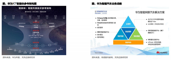 博众证券投资：从华为汽车战略布局，看产业链投资机会！