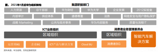 博众证券投资：从华为汽车战略布局，看产业链投资机会！