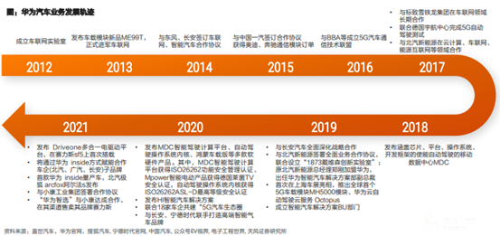 博众证券投资：从华为汽车战略布局，看产业链投资机会！