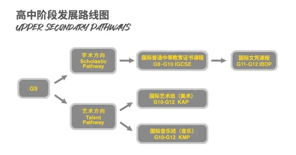 值得N刷的开放日，12月18日于朝阳凯文邂逅最美教育