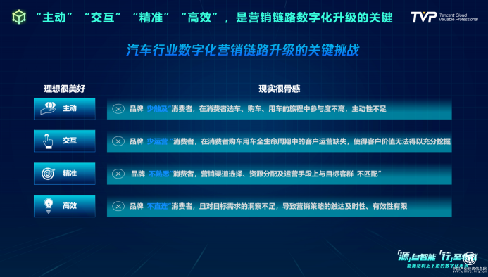 你的下一部超级智能终端，可能是一辆汽车！