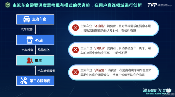 你的下一部超级智能终端，可能是一辆汽车！