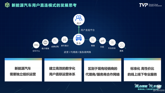 你的下一部超级智能终端，可能是一辆汽车！