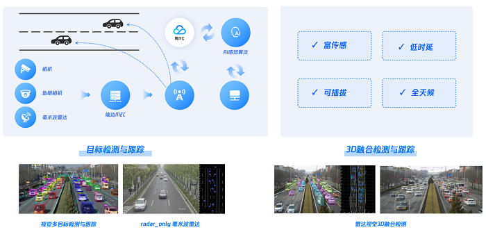 腾讯智慧交通，探寻与智能网联汽车协同发展新路径