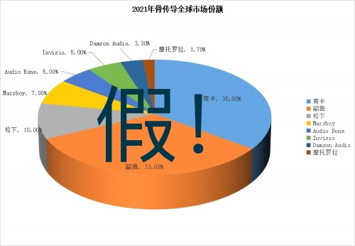 上当了，选骨传导运动耳机要擦亮双眼