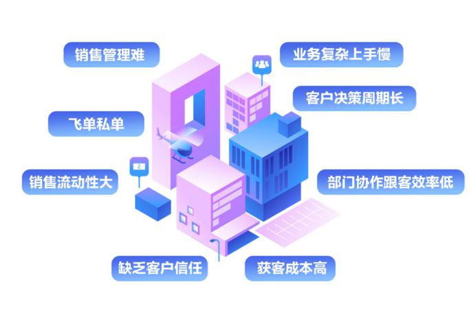 探马SCRM房地产私域案例拆解 