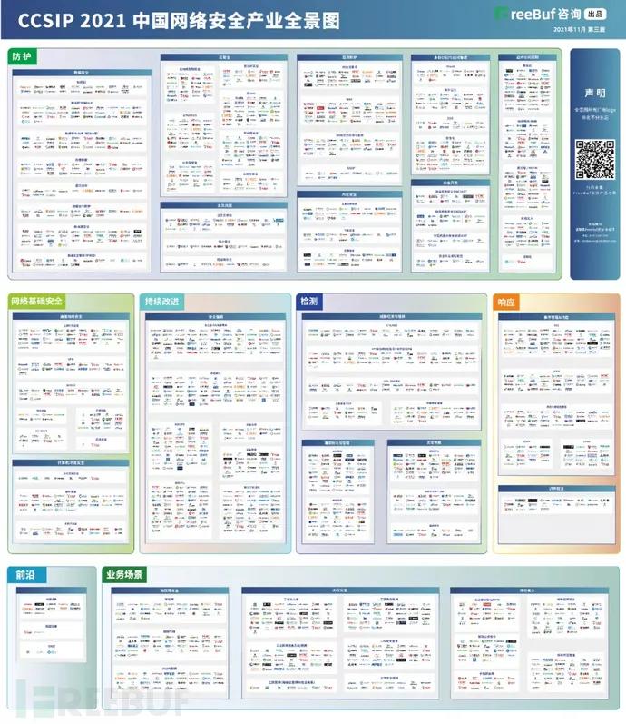 实力标榜 天威诚信入选《CCSIP 2021中国网络安全产业全景图》多个细分领域