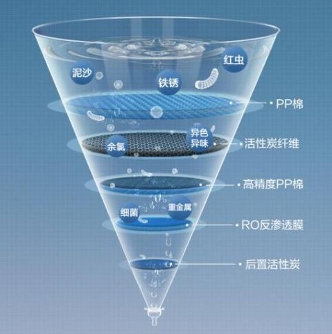 喝汤得选好水源，找健康好水源还得靠美的椰子净水器！