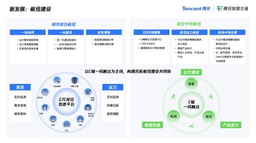 腾讯推出多款面向民航赛道方案：升级旅客服务，打造空港协同，建设数字化机场群