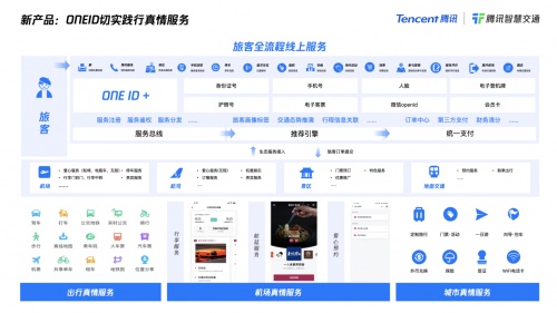 腾讯推出多款面向民航赛道方案：升级旅客服务，打造空港协同，建设数字化机场群