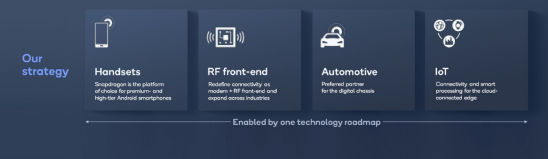 解析高通5G时代的多元化发展，技术领先是核心