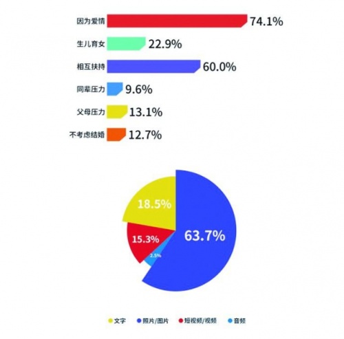 人类高质量恋爱交友，缘梦交友配对高质量灵魂伴侣